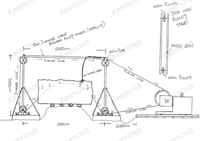 How to Optimize Pulley Arrangement, Wire Length and Machine Selection for Block Trimming at quarries